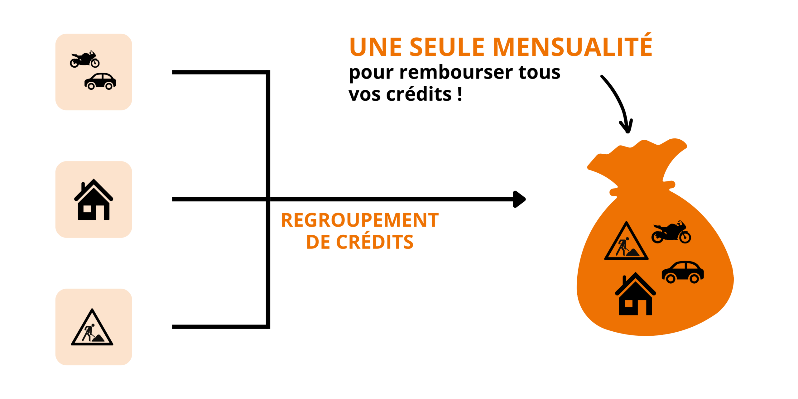 rachat ou regroupement de crédits