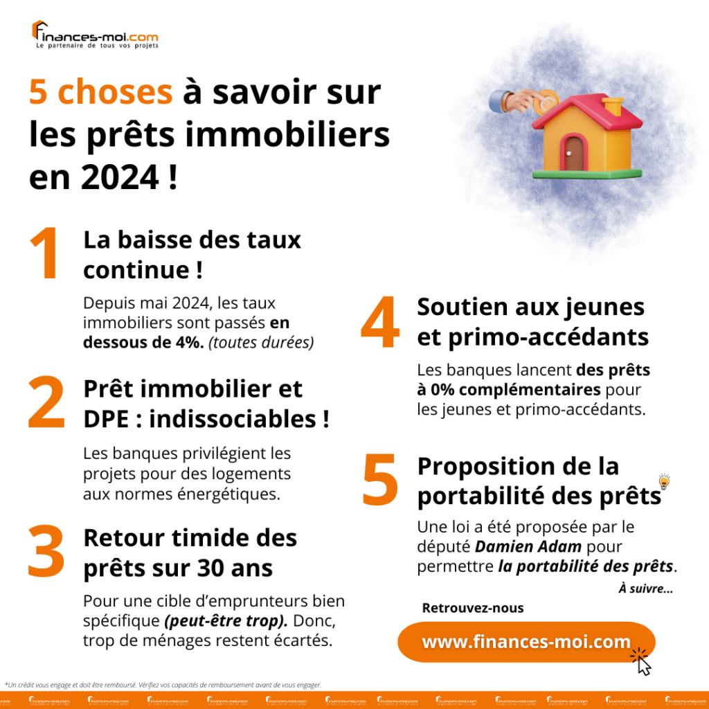 5 choses à savoir sur les prêts immobiliers en 2024